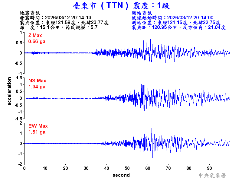 臺東市 1級震波圖