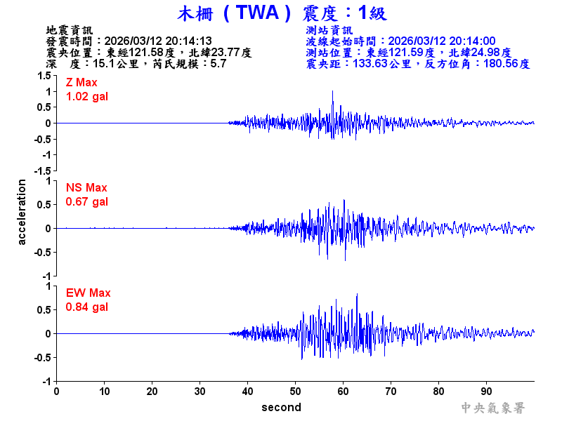 木柵  1級震波圖