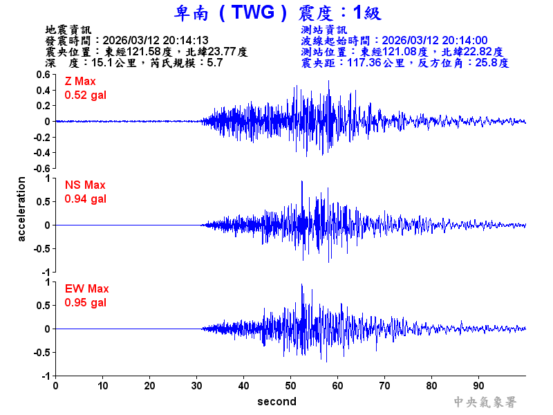 卑南  1級震波圖