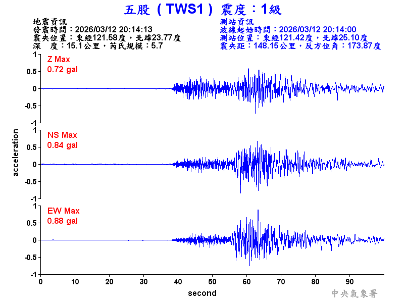 五股  1級震波圖