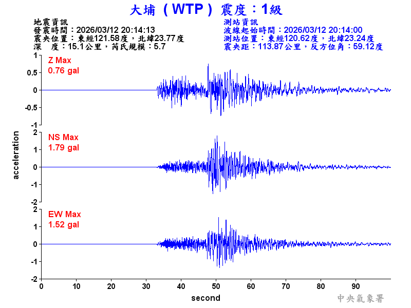 大埔  1級震波圖