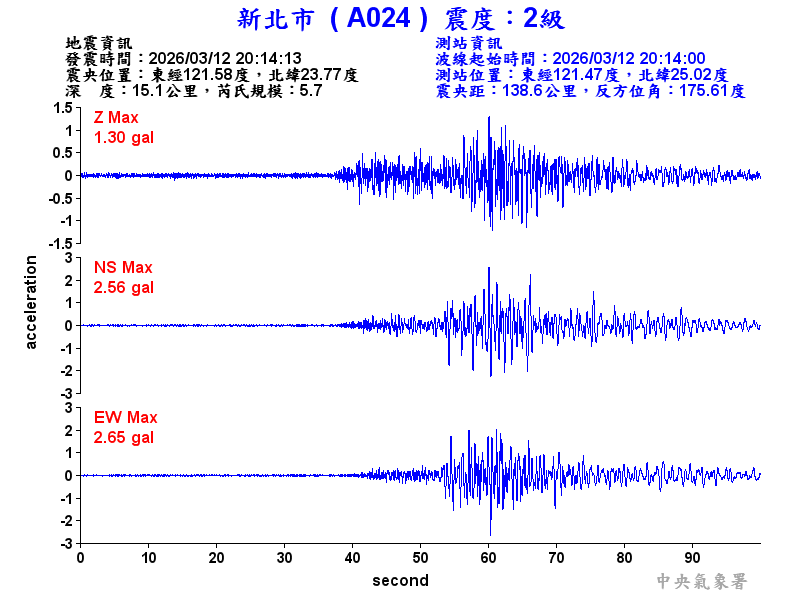 新北市 2級震波圖