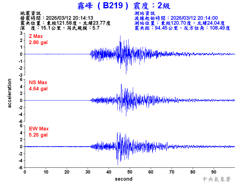 霧峰  2級震波圖