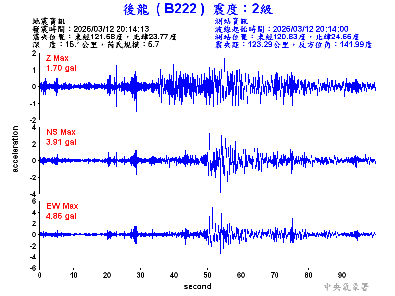 後龍  2級震波圖