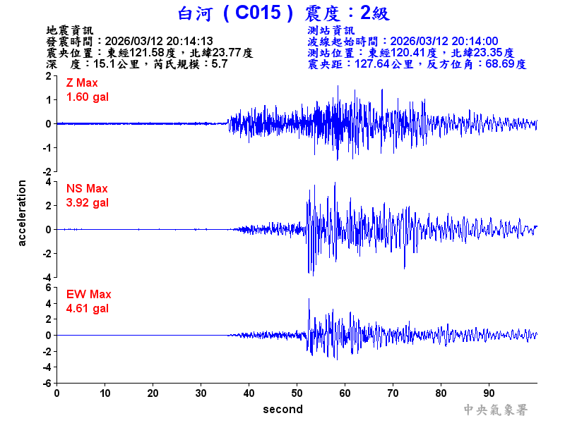 白河  2級震波圖