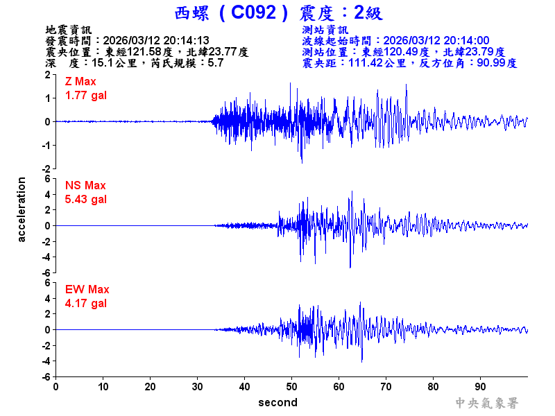 西螺  2級震波圖