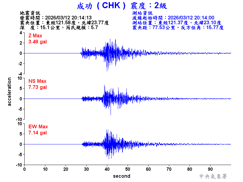 成功  2級震波圖