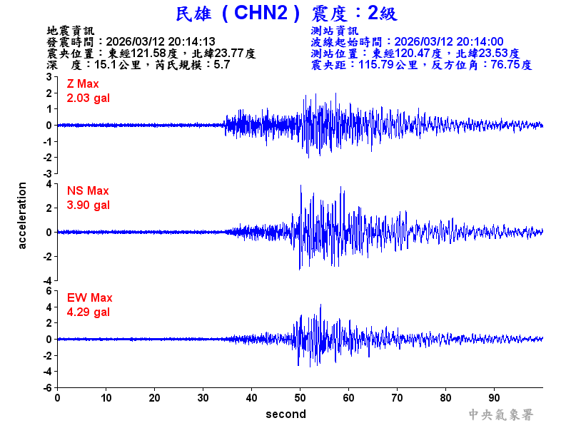 民雄  2級震波圖