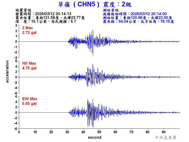 草嶺  2級震波圖