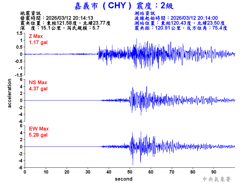 嘉義市 2級震波圖