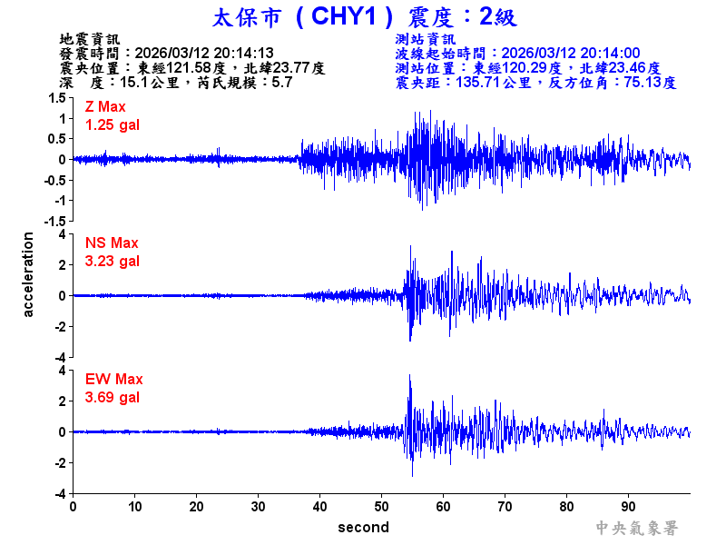 太保市 2級震波圖