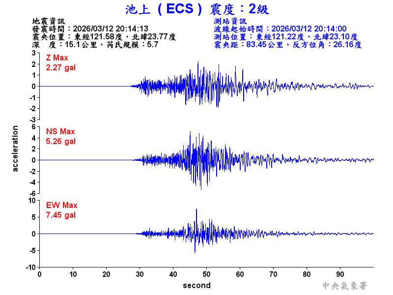 池上  2級震波圖