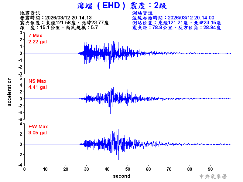 海端  2級震波圖