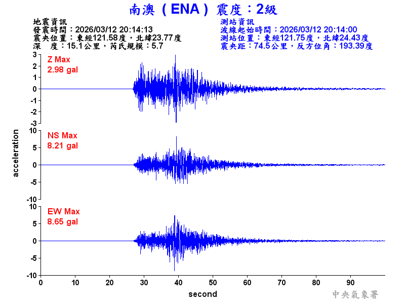 南澳  2級震波圖