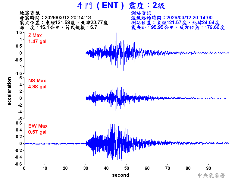 牛鬥  2級震波圖