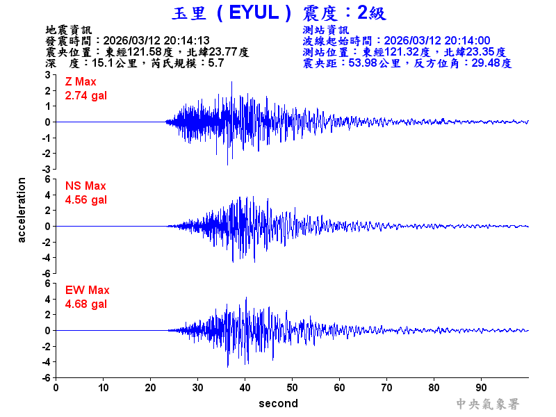 玉里  2級震波圖