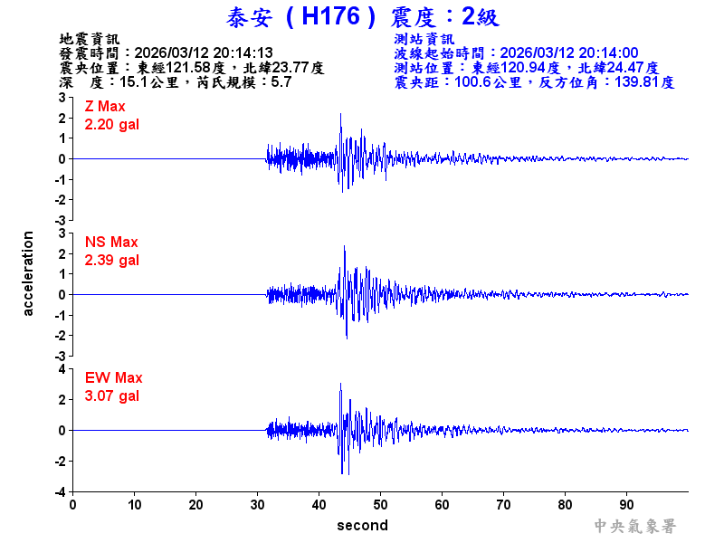 泰安  2級震波圖