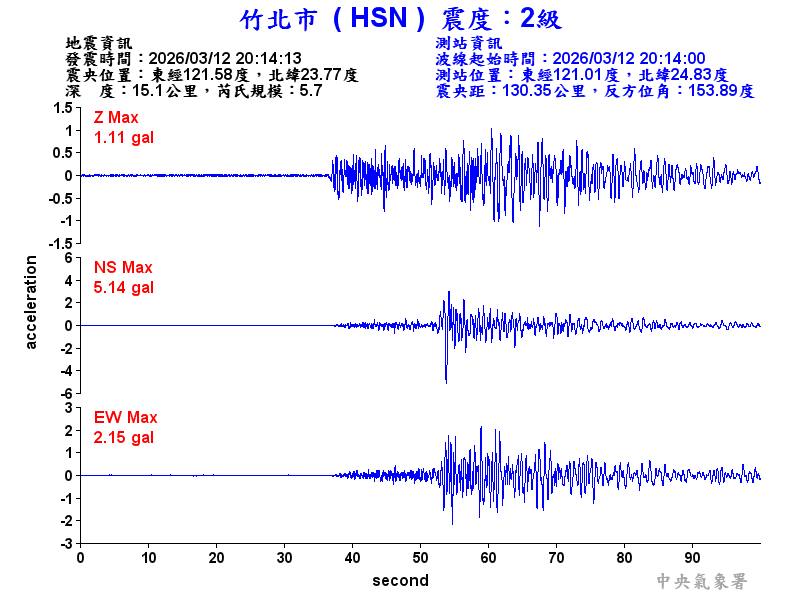竹北市 2級震波圖
