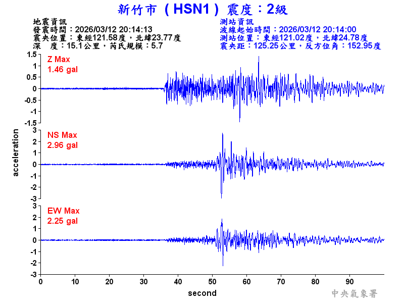 新竹市 2級震波圖