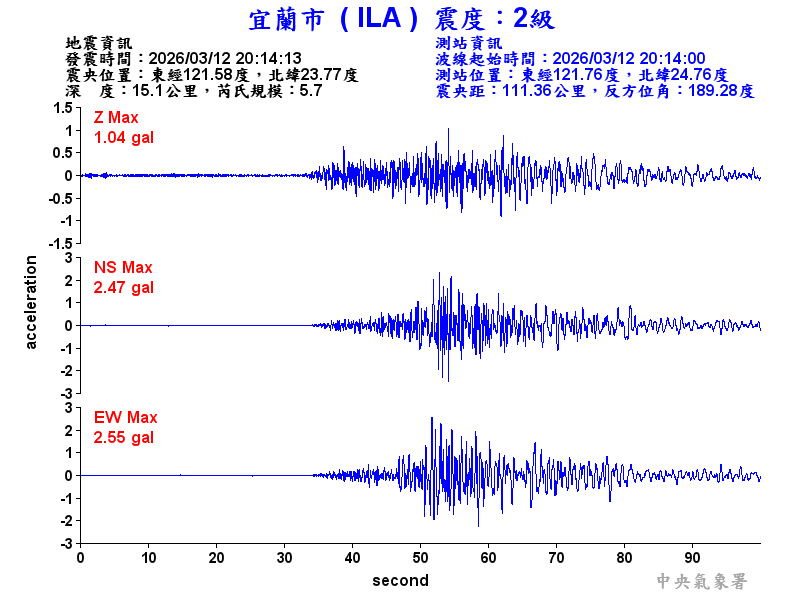 宜蘭市 2級震波圖
