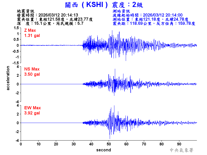 關西  2級震波圖