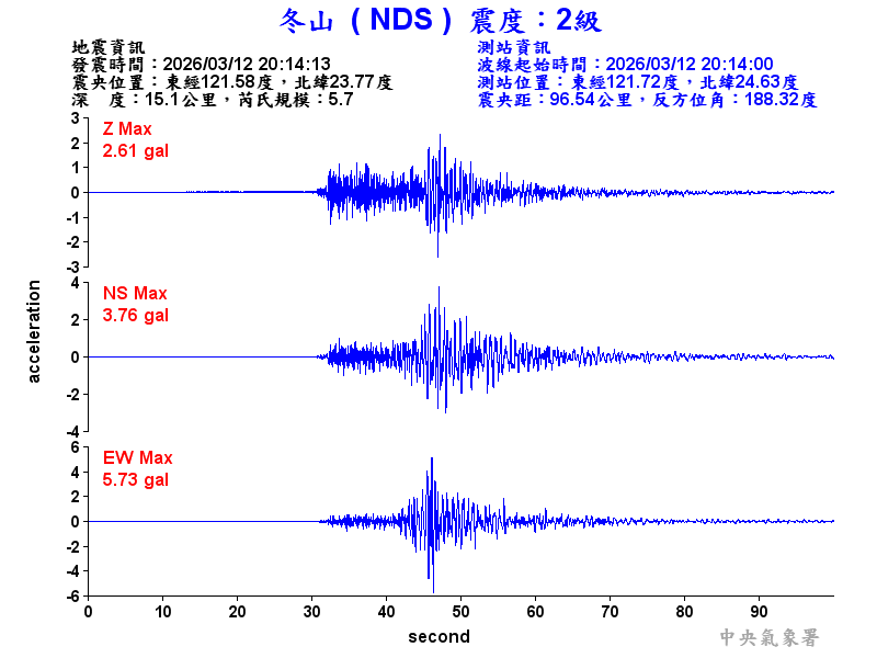 冬山  2級震波圖
