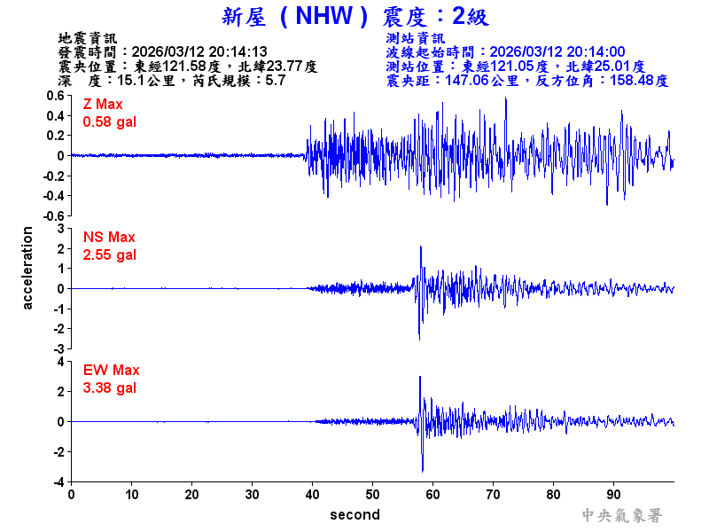 新屋  2級震波圖