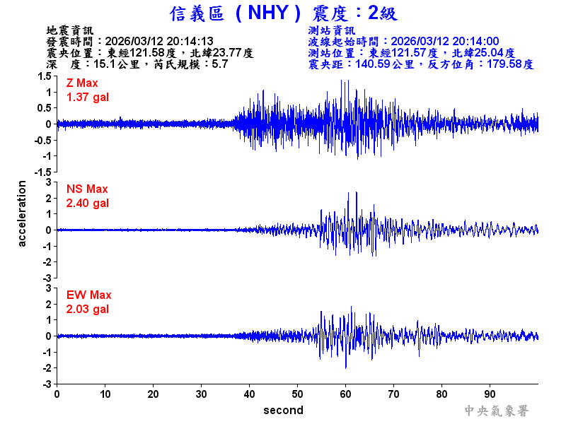 信義區 2級震波圖