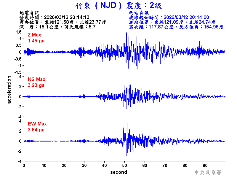 竹東  2級震波圖