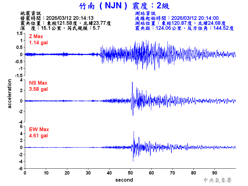 竹南  2級震波圖
