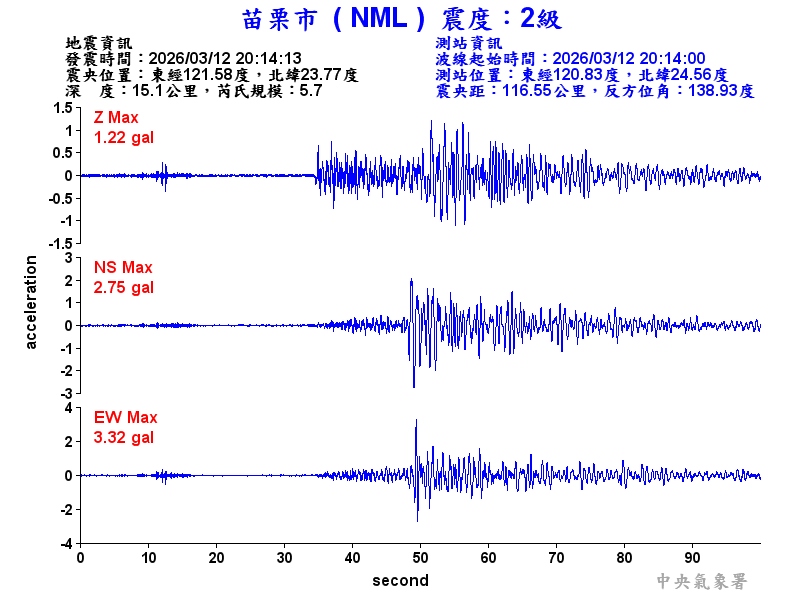 苗栗市 2級震波圖