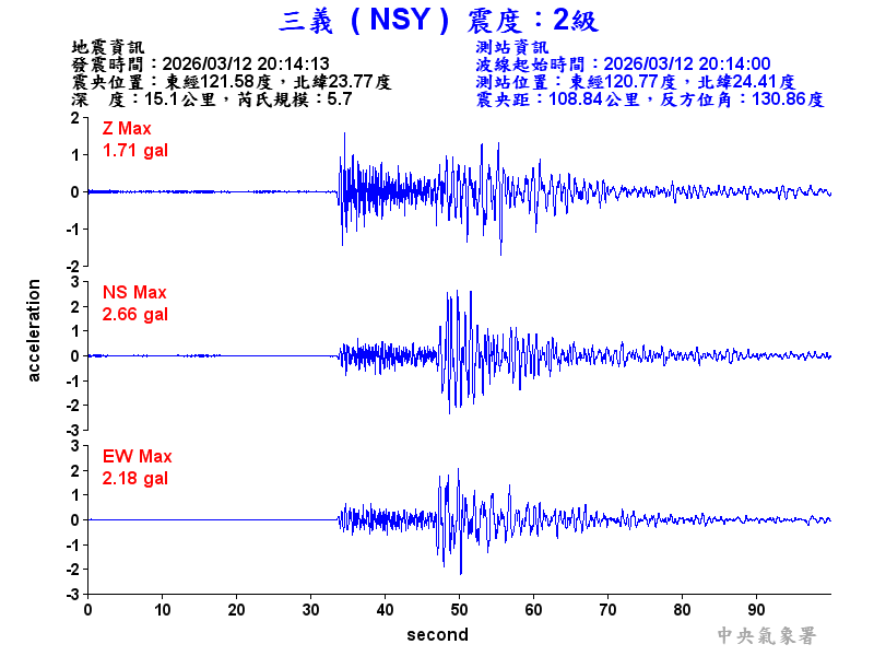 三義  2級震波圖