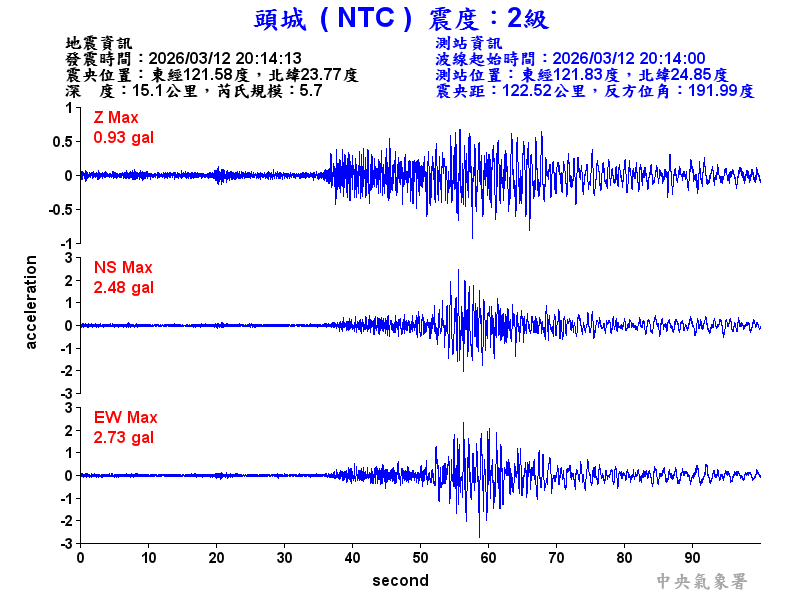 頭城  2級震波圖