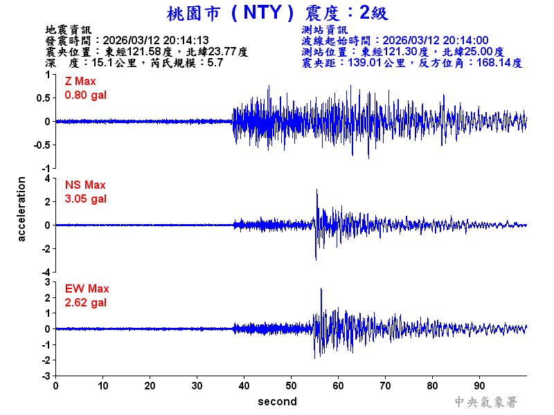 桃園市 2級震波圖