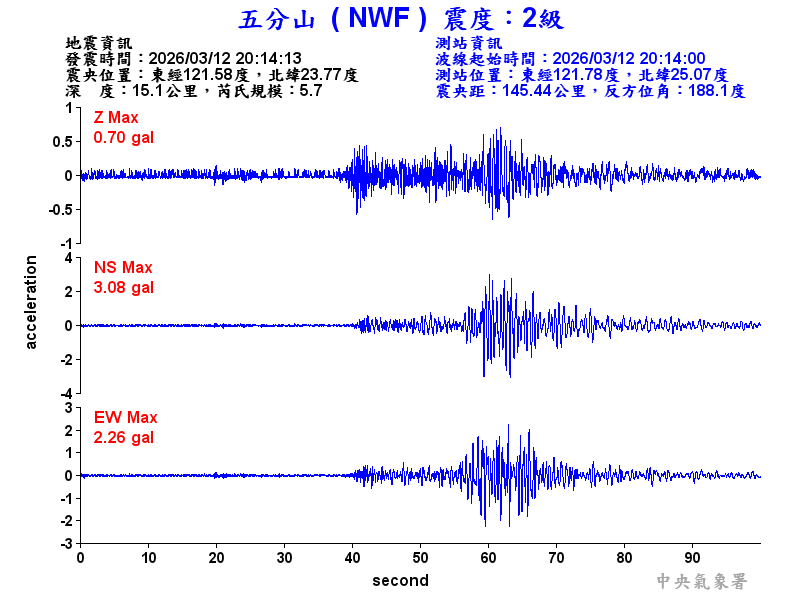 五分山 2級震波圖