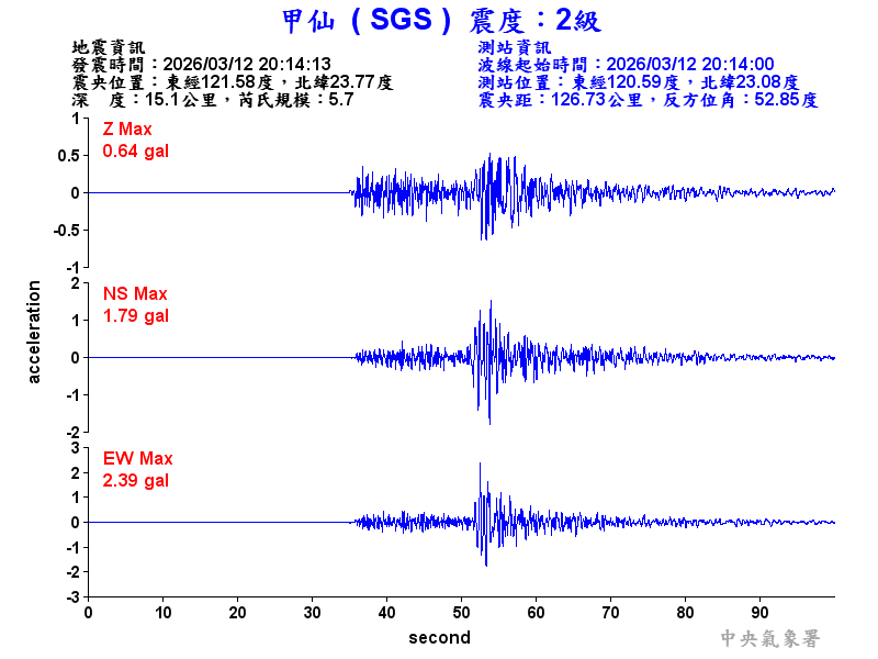 甲仙  2級震波圖
