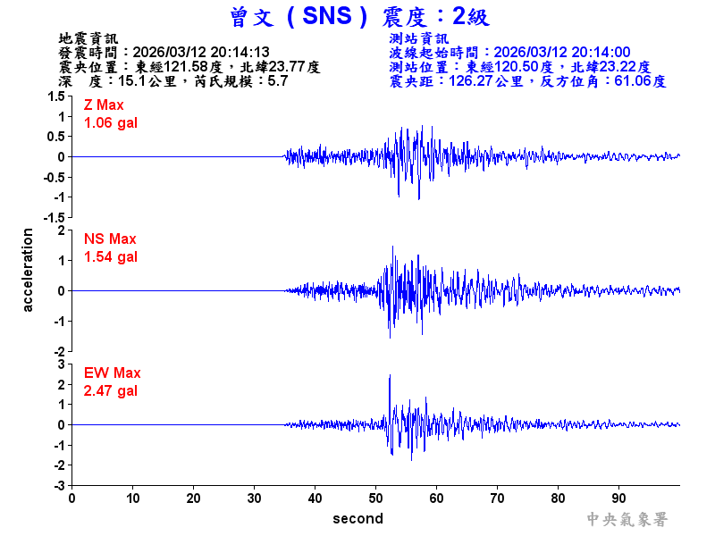 曾文  2級震波圖