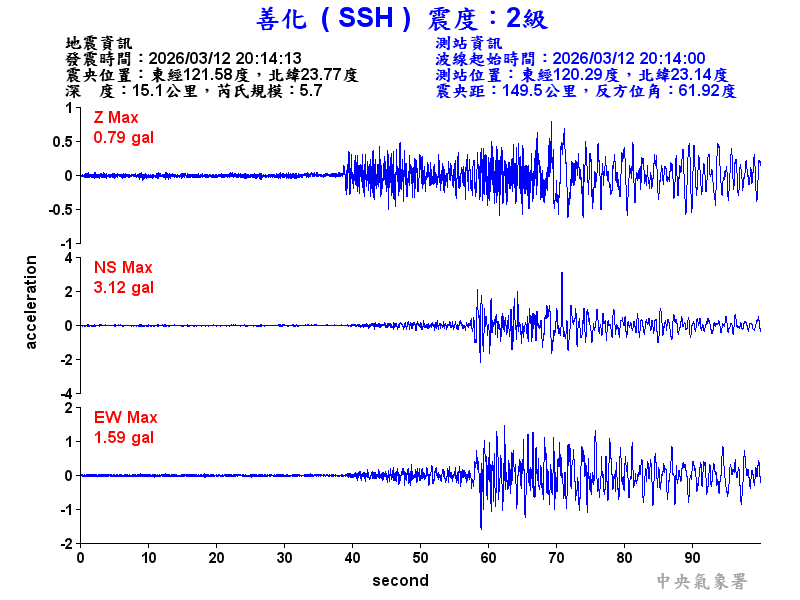 善化  2級震波圖