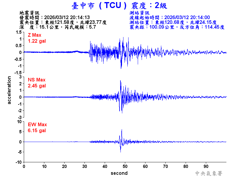 臺中市 2級震波圖