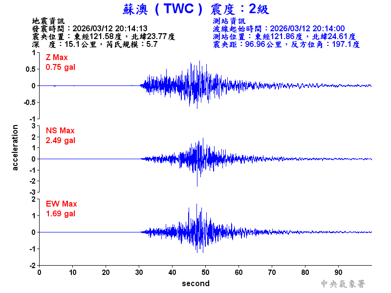 蘇澳  2級震波圖