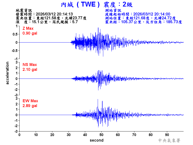 內城  2級震波圖
