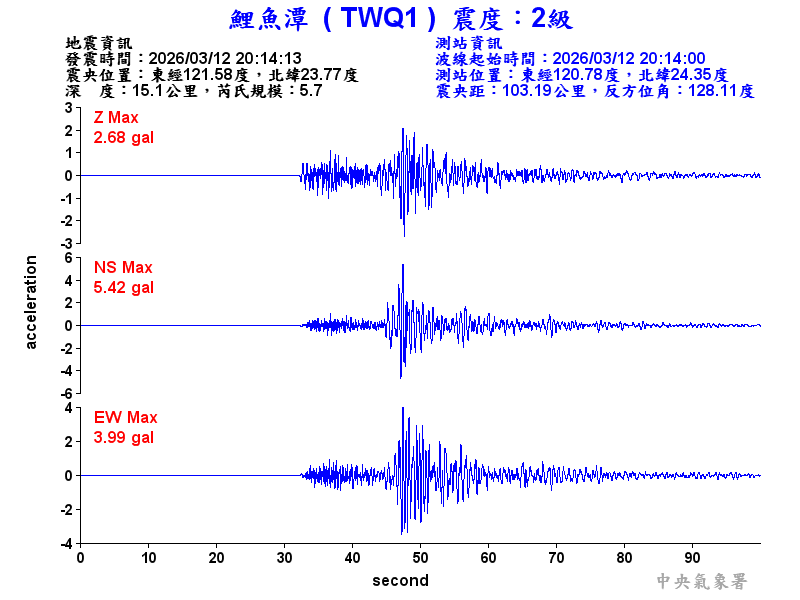 鯉魚潭 2級震波圖