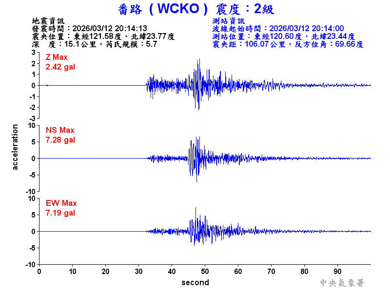 番路  2級震波圖