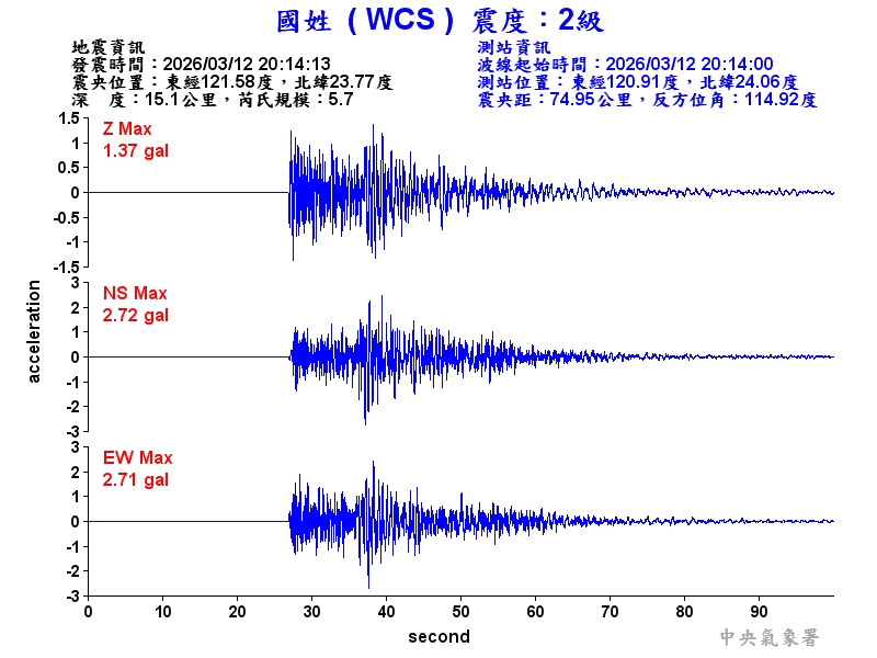 國姓  2級震波圖