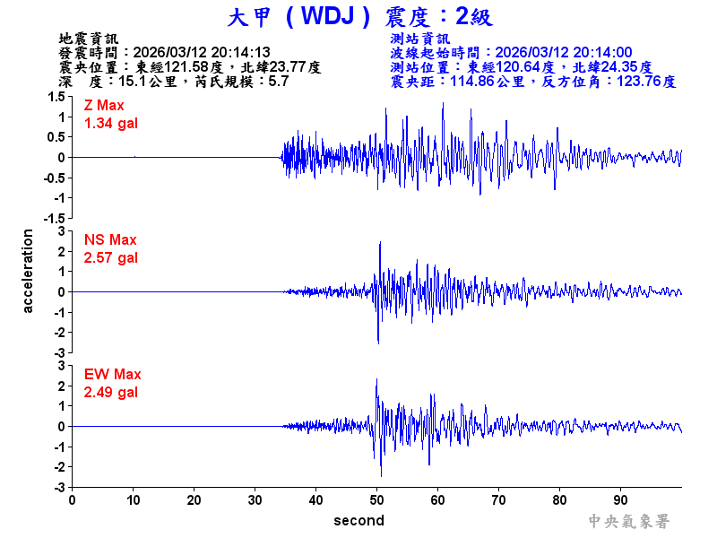 大甲  2級震波圖