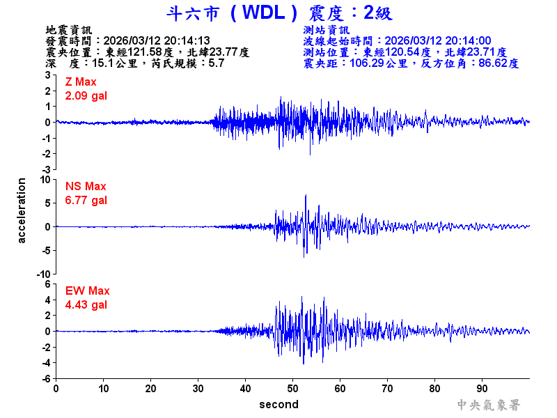 斗六市 2級震波圖