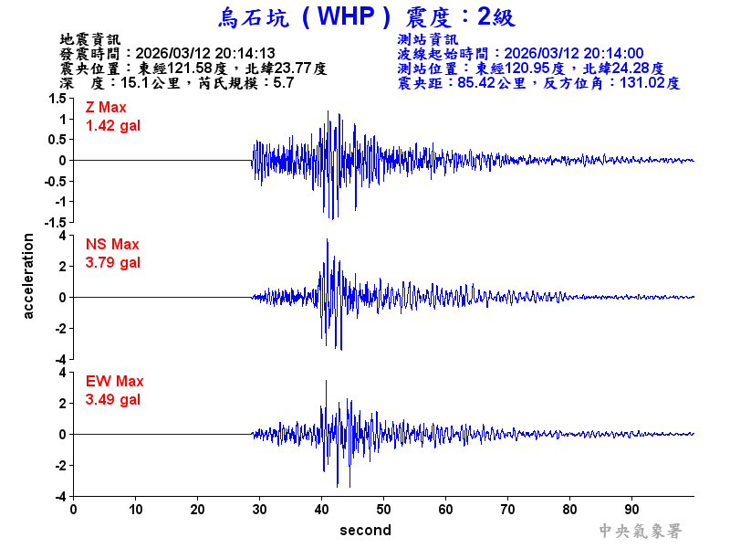 烏石坑 2級震波圖