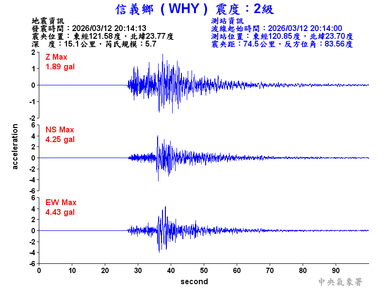 信義鄉 2級震波圖