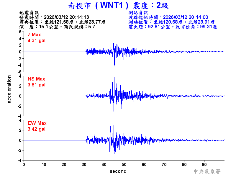 南投市 2級震波圖