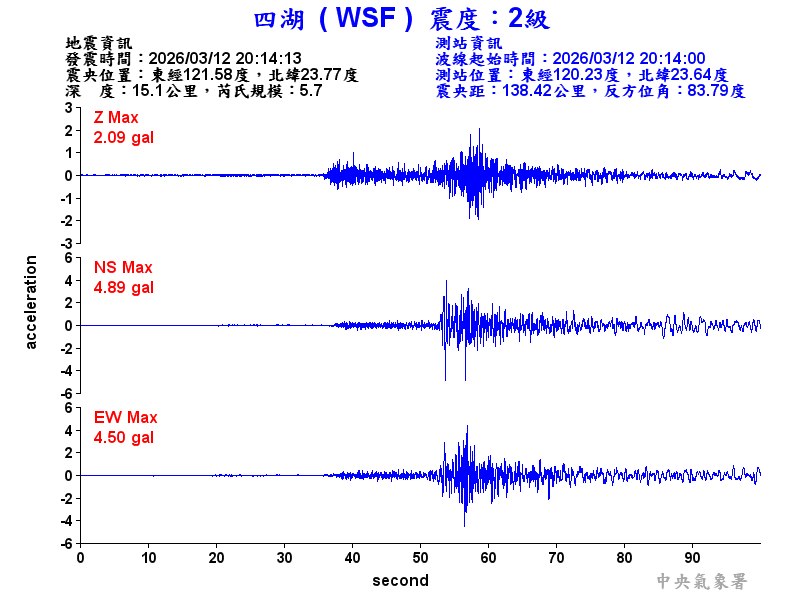 四湖  2級震波圖